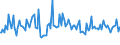 Indicator: Weighted-Average: Maturity for More than 365 Days, Other Risk (Acceptable), Small Domestic Banks (DISCONTINUED)