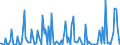 Indicator: Percent of Value of Loans Subject to Prepayment Penalty for More than 365 Days,: Low Risk, Small Domestic Banks (DISCONTINUED)