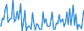 Indicator: Percent of Value of Loans: Prime Based for More than 365 Days, Low Risk, Small Domestic Banks (DISCONTINUED)