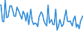 Indicator: Percent of Value of Loans: Prime Based for More than 365 Days, Moderate Risk, Small Domestic Banks (DISCONTINUED)