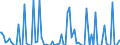 Indicator: Percent of Value of Loans: Prime Based for More than 365 Days, Minimal Risk, Small Domestic Banks (DISCONTINUED)