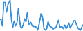 Indicator: Percent of Value of Loans: Prime Based for More than 365 Days, Other Risk (Acceptable), Small Domestic Banks (DISCONTINUED)
