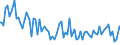 Indicator: Percent of Value of Loans: Prime Based for More than 365 Days, Small Domestic Banks (DISCONTINUED)
