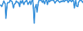 Indicator: Percent of Value of Loans: Secured by Collateral for More than 365 Days, Low Risk, Small Domestic Banks (DISCONTINUED)