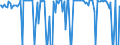 Indicator: Percent of Value of Loans: Secured by Collateral for More than 365 Days, Minimal Risk, Small Domestic Banks (DISCONTINUED)