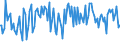 Indicator: Commitment Status, Percent of Amount of Loans Made Under Commitment for More than 365 Days,: Low Risk, Small Domestic Banks (DISCONTINUED)