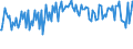 Indicator: Commitment Status, Percent of Amount of Loans Made Under Commitment for More than 365 Days,: Moderate Risk, Small Domestic Banks (DISCONTINUED)