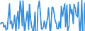 Indicator: Commitment Status, Percent of Amount of Loans Made Under Commitment for More than 365 Days,: Minimal Risk, Small Domestic Banks (DISCONTINUED)