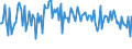 Indicator: Commitment Status, Percent of Amount of Loans Made Under Commitment for More than 365 Days,: Other Risk (Acceptable), Small Domestic Banks (DISCONTINUED)