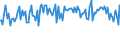 Indicator: Commitment Status, Percent of Amount of Loans Made Under Commitment for More than 365 Days,: Small Domestic Banks (DISCONTINUED)