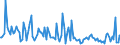 Indicator: Total Value of Loans for More than 365 Days,: Low Risk, Small Domestic Banks (DISCONTINUED)