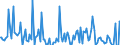Indicator: Total Value of Loans for More than 365 Days,: Minimal Risk, Small Domestic Banks (DISCONTINUED)