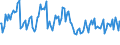 Indicator: Total Value of Loans for More than 365 Days,: Small Domestic Banks (DISCONTINUED)
