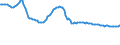 Indicator: Weighted-Average Effective Loan Rate by Size of Loan: ($ thousands): $100 to $999, Small Domestic Banks (DISCONTINUED)