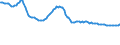 Indicator: Weighted-Average Effective Loan Rate by Size of Loan: ($ thousands): $10 to $99, Small Domestic Banks (DISCONTINUED)