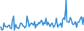 Indicator: Weighted-Average: Maturity by Size of Loan: ($ thousands) $1,000 to $9999, Small Domestic Banks (DISCONTINUED)