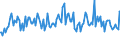 Indicator: Weighted-Average: Maturity by Size of Loan: ($ thousands) $100 to $999, Small Domestic Banks (DISCONTINUED)