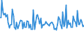 Indicator: Percent of Value of Loans Subject to Prepayment Penalty by Size of Loan: ($ thousands): $1,000 to $9999, Small Domestic Banks (DISCONTINUED)