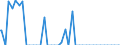 Indicator: Percent of Value of Loans: Prime Based by Size of Loan: ($ thousands) $10,000+, Small Domestic Banks (DISCONTINUED)