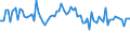 Indicator: Percent of Value of Loans: Prime Based by Size of Loan: ($ thousands) $1,000 to $9999, Small Domestic Banks (DISCONTINUED)