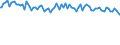Indicator: Percent of Value of Loans: Prime Based by Size of Loan: ($ thousands) $100 to $999, Small Domestic Banks (DISCONTINUED)