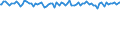 Indicator: Percent of Value of Loans: Prime Based by Size of Loan: ($ thousands) $10 to $99, Small Domestic Banks (DISCONTINUED)