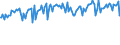 Indicator: Percent of Value of Loans: Secured by Collateral by Size of Loan: ($ thousands) $1,000 to $9999, Small Domestic Banks (DISCONTINUED)