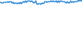 Indicator: Percent of Value of Loans: Secured by Collateral by Size of Loan: ($ thousands) $10 to $99, Small Domestic Banks (DISCONTINUED)