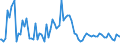 Indicator: Commitment Status, Average Months Since Loan (Commitment) Terms Were Set by Size of Loan: ($ thousands): $1,000 to $9999, Small Domestic Banks (DISCONTINUED)