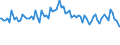 Indicator: Commitment Status, Average Months Since Loan (Commitment) Terms Were Set by Size of Loan: ($ thousands): $100 to $999, Small Domestic Banks (DISCONTINUED)