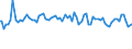 Indicator: Commitment Status, Average Months Since Loan (Commitment) Terms Were Set by Size of Loan: ($ thousands): $10 to $99, Small Domestic Banks (DISCONTINUED)