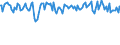 Indicator: Commitment Status,: Percent of Amount of Loans Made Under Commitment by Size of Loan: ($ thousands) $1,000 to $9999, Small Domestic Banks (DISCONTINUED)