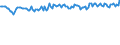 Indicator: Commitment Status,: Percent of Amount of Loans Made Under Commitment by Size of Loan: ($ thousands) $100 to $999, Small Domestic Banks (DISCONTINUED)