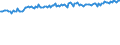 Indicator: Commitment Status,: Percent of Amount of Loans Made Under Commitment by Size of Loan: ($ thousands) $10 to $99, Small Domestic Banks (DISCONTINUED)