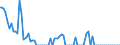 Indicator: Total Value of Loans by Size of Loan: ($ thousands): $10,000+, Small Domestic Banks (DISCONTINUED)