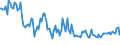 Indicator: Total Value of Loans by Size of Loan: ($ thousands): $1,000 to $9999, Small Domestic Banks (DISCONTINUED)