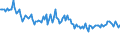 Indicator: Total Value of Loans by Size of Loan: ($ thousands): $100 to $999, Small Domestic Banks (DISCONTINUED)