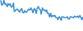 Indicator: Total Value of Loans by Size of Loan: ($ thousands): $10 to $99, Small Domestic Banks (DISCONTINUED)