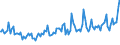 Indicator: Average Loan Size for 31 to 365 Days,: Moderate Risk, Small Domestic Banks (DISCONTINUED)