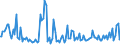 Indicator: Average Loan Size for 31 to 365 Days,: Other Risk (Acceptable), Small Domestic Banks (DISCONTINUED)