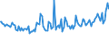 Indicator: Average Loan Size for 31 to 365 Days,: Small Domestic Banks (DISCONTINUED)