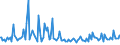Indicator: Weighted-Average Maturity for 31 to 365 Days,: Moderate Risk, Small Domestic Banks (DISCONTINUED)