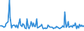 Indicator: Weighted-Average Maturity for 31 to 365 Days,: Small Domestic Banks (DISCONTINUED)
