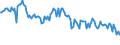 Indicator: Weighted-Average: Effective Loan Rate for 31 to 365 Days, Low Risk, Small Domestic Banks (DISCONTINUED)