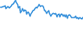 Indicator: Weighted-Average: Effective Loan Rate for 31 to 365 Days, Moderate Risk, Small Domestic Banks (DISCONTINUED)