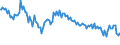 Indicator: Weighted-Average: Effective Loan Rate for 31 to 365 Days, Minimal Risk, Small Domestic Banks (DISCONTINUED)