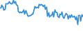 Indicator: Weighted-Average: Effective Loan Rate for 31 to 365 Days, Other Risk (Acceptable), Small Domestic Banks (DISCONTINUED)