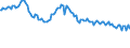 Indicator: Weighted-Average: Effective Loan Rate for 31 to 365 Days, Small Domestic Banks (DISCONTINUED)