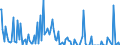 Indicator: Percent of Value of Loans Subject to Prepayment Penalty for 31 to 365 Days,: Low Risk, Small Domestic Banks (DISCONTINUED)