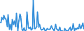 Indicator: Percent of Value of Loans Subject to Prepayment Penalty for 31 to 365 Days,: Moderate Risk, Small Domestic Banks (DISCONTINUED)